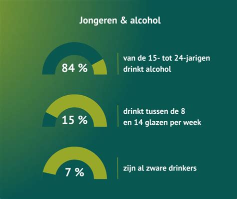 Infographic over de schadelijke effecten van alcohol