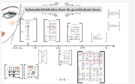 Collage van verschillende schoonheidsidealen door de geschiedenis heen