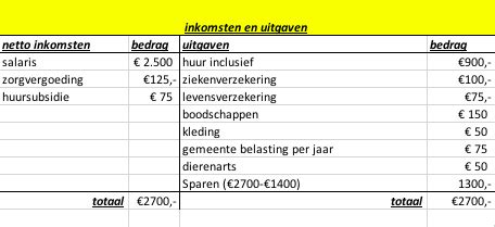 Schema van een ledenpas met uitleg van kosten