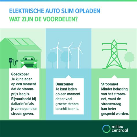 Infographic over de voordelen van een smart grid