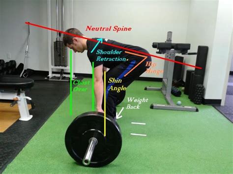 Grafische weergave van de juiste en foute deadlift techniek