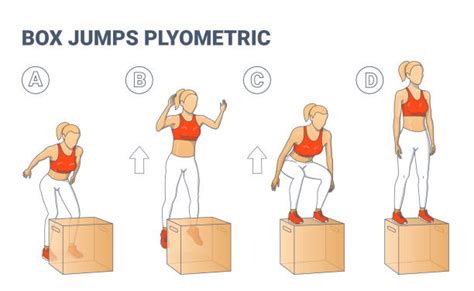 Illustratie van plyometrische oefeningen zoals box jumps.