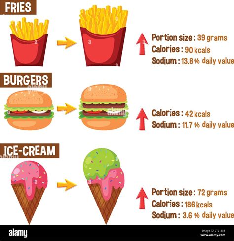 Infographic over calorie-inname bodybuilders