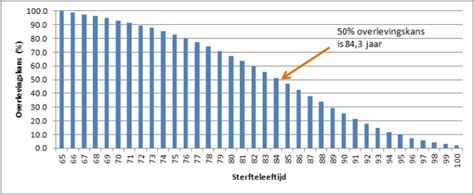 Tabel met de gemiddelde leeftijd van diabetesdiagnose bij mannen en vrouwen met en zonder obesitas