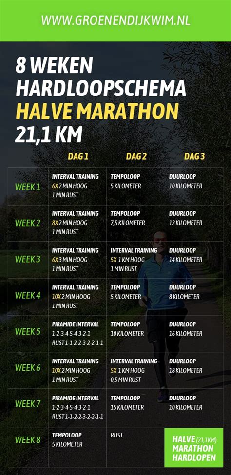 Schema met verschillende trainingsvormen voor marathonlopers