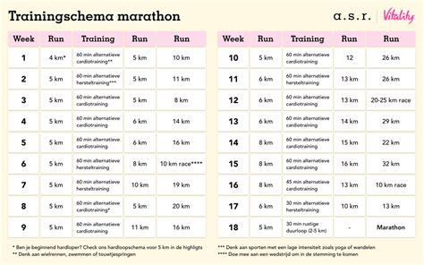 Overzicht van een marathon trainingsschema