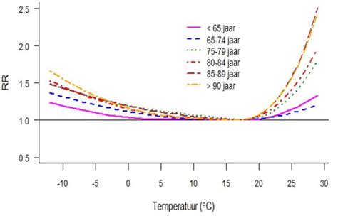 Grafiek met ideale rep ranges voor verschillende doelen
