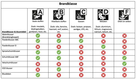 Overzicht van verschillende fitnessaccessoires