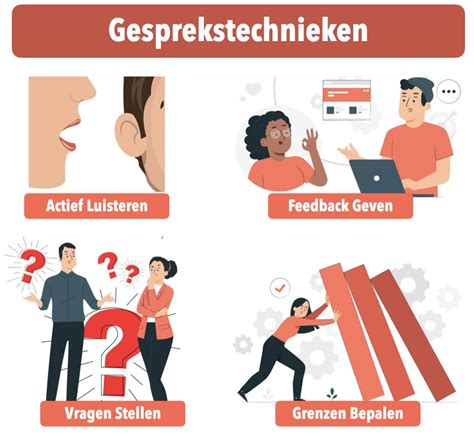 Infographic met verschillende technieken voor gedachtencontrole
