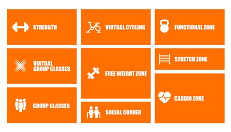 Schema van de verschillende trainingszones in een Basic-Fit club