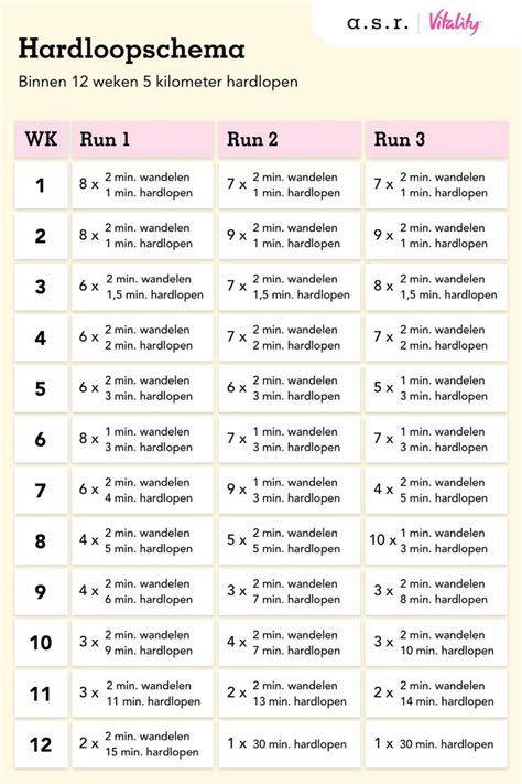 Schema voor combinatie van zwemmen en hardlopen