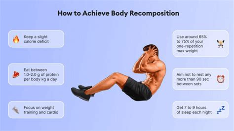 Schema dat de principes van Body Recomposition illustreert