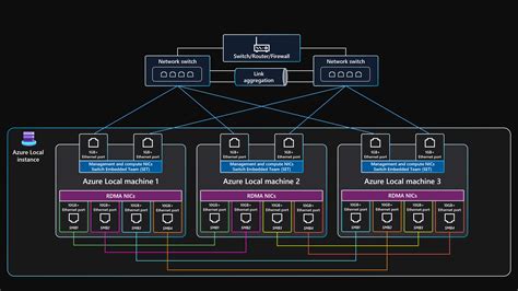 Diagram van SMARTROW connectiviteit met smartphone