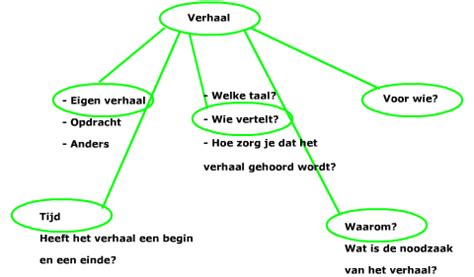 Een schema met verschillende soorten groepslessen