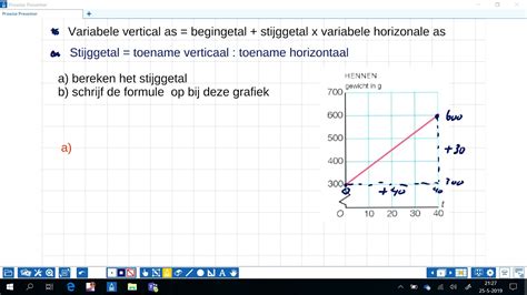 Grafiek met twee formules voor maximale hartslagberekening