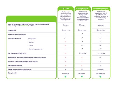 Overzicht van verschillende abonnementen en rittenkaarten voor een CrossFit gym.