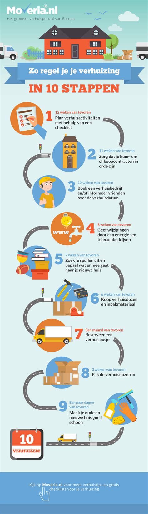Infographic: Stappenplan voor herstel na bevalling met focus op core en bekkenbodem