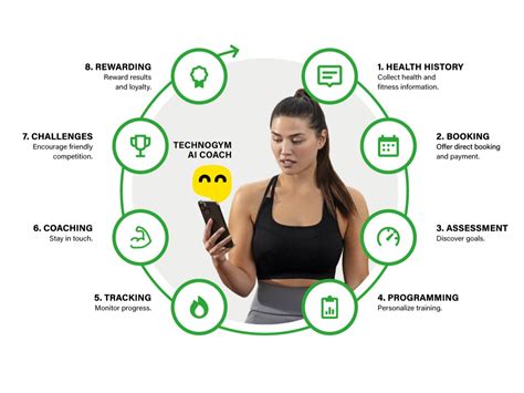 Grafische weergave van de mywellness app interface op een smartphone