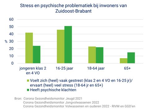 Grafiek die de prestatieverbetering bij inspanningen van 60-240 seconden toont