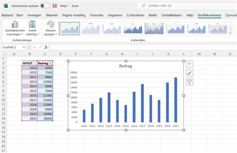 Grafiek met oplopende trainingskilometers
