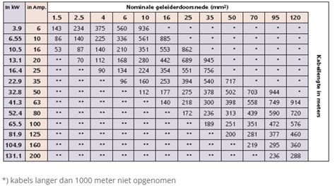 Tabel met specificaties van populaire optrekstangen (belastbaarheid, materiaal, montage)