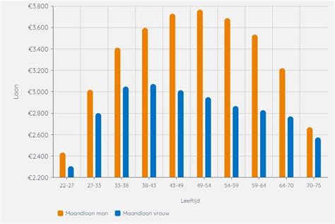 Infographic met gemiddelde marathontijden voor mannen en vrouwen