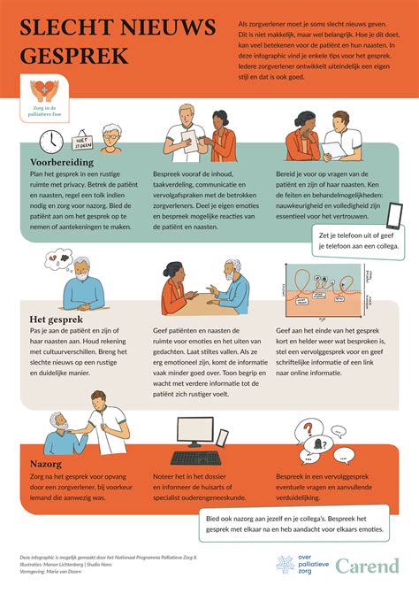 Infographic met stappen voor opzegging