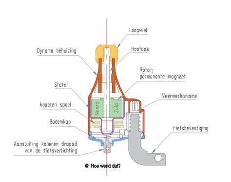 Diagram van een hometrainer met uitleg van de onderdelen