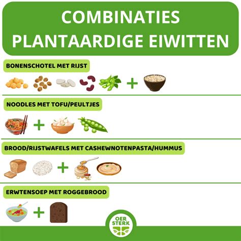 Grafiek met aminozuursamenstelling van plantaardige eiwitten