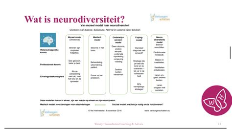 Diagram dat het spectrum van neurodiversiteit weergeeft
