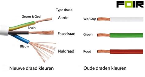 Schema van het aansluiten van draden op een lampfitting