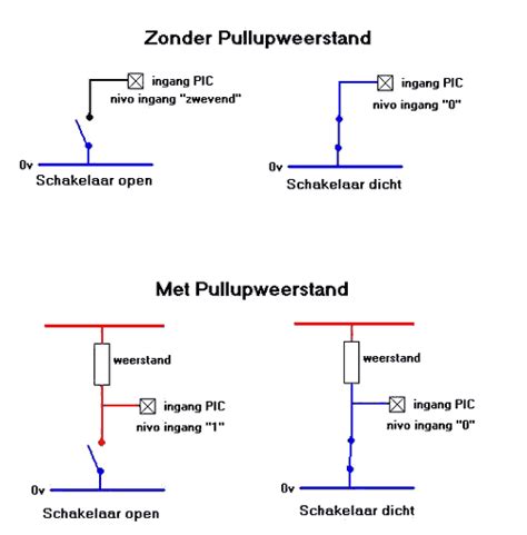Schema van een pull-up weerstand die een digitale pin verbindt met VCC