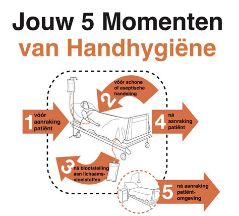 Illustratie van correcte handhygiëne voor medicijntoediening