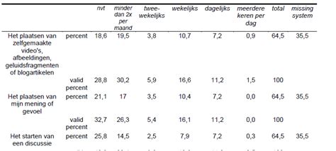 Tabel met beschermingsduur van verschillende vaccins