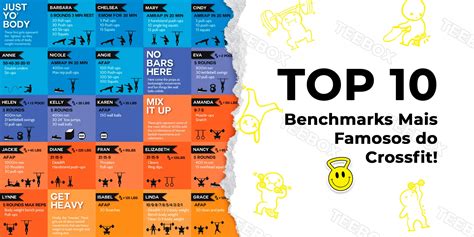 Tabel met vergelijking van CrossFit benchmarks