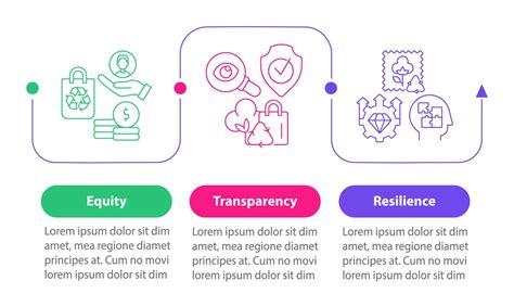 Infographic met de belangrijkste principes van Kara Saunders