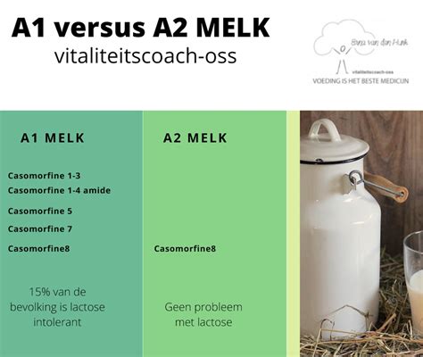 Vergelijking A1 en A2 melk