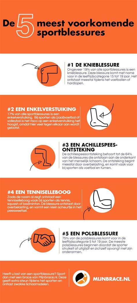Infographic met de meest voorkomende fysiotherapeutische interventies