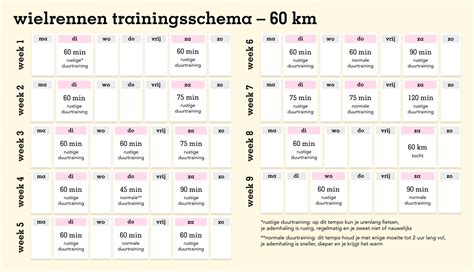 Schema van een intervaltraining voor wielrenners