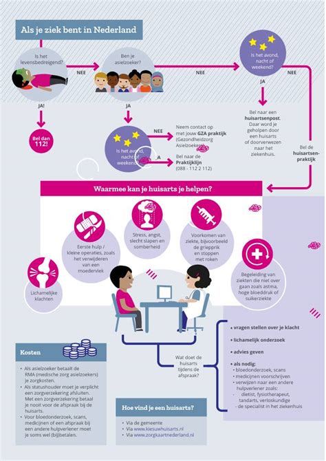 Infographic over de bijwerkingen van eiwitshakes