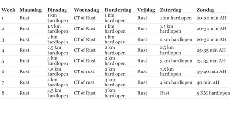Schema voor hardloopopbouw na bevalling