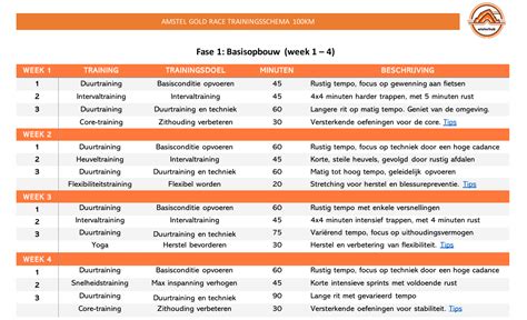 Schema van een trainingsopbouw