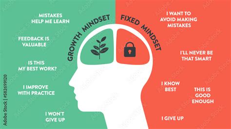 Infographic over positieve mindset
