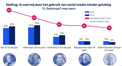 Grafiek die de impact van extreme diëten op de gezondheid toont