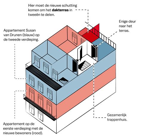 Schematische weergave van rug strekken