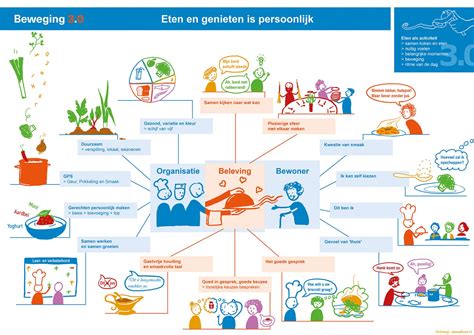 Infographic over de voeding voor HIIT