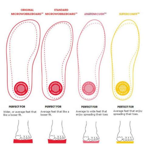 Technologie FitFlop zolen