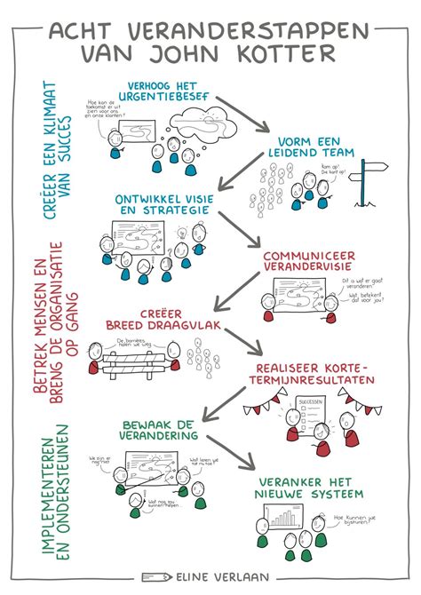 Visuele weergave van verschillende bandenmerken