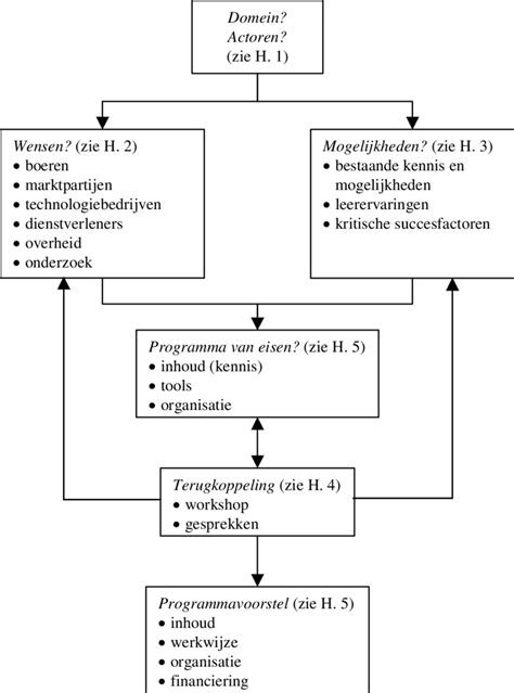 Schematische weergave van verschillende calisthenics toestellen