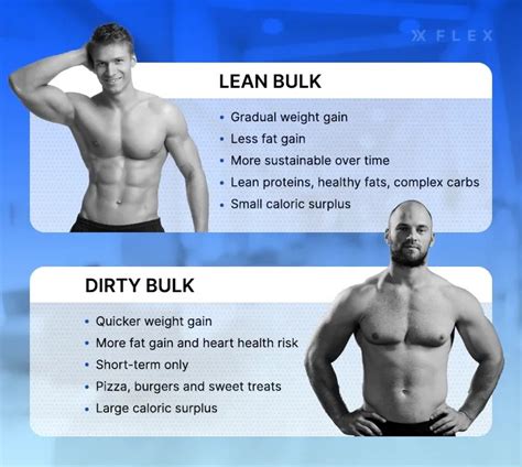 Clean bulk vs. Dirty bulk